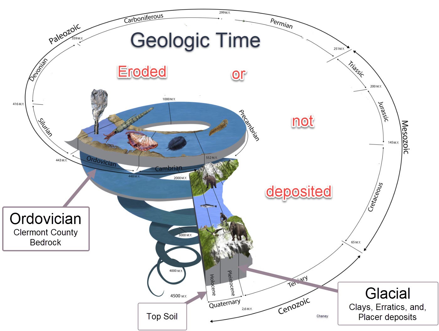 clermont-geologic-time-chaney1